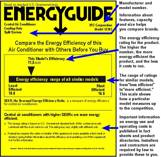 air conditioner seer rating