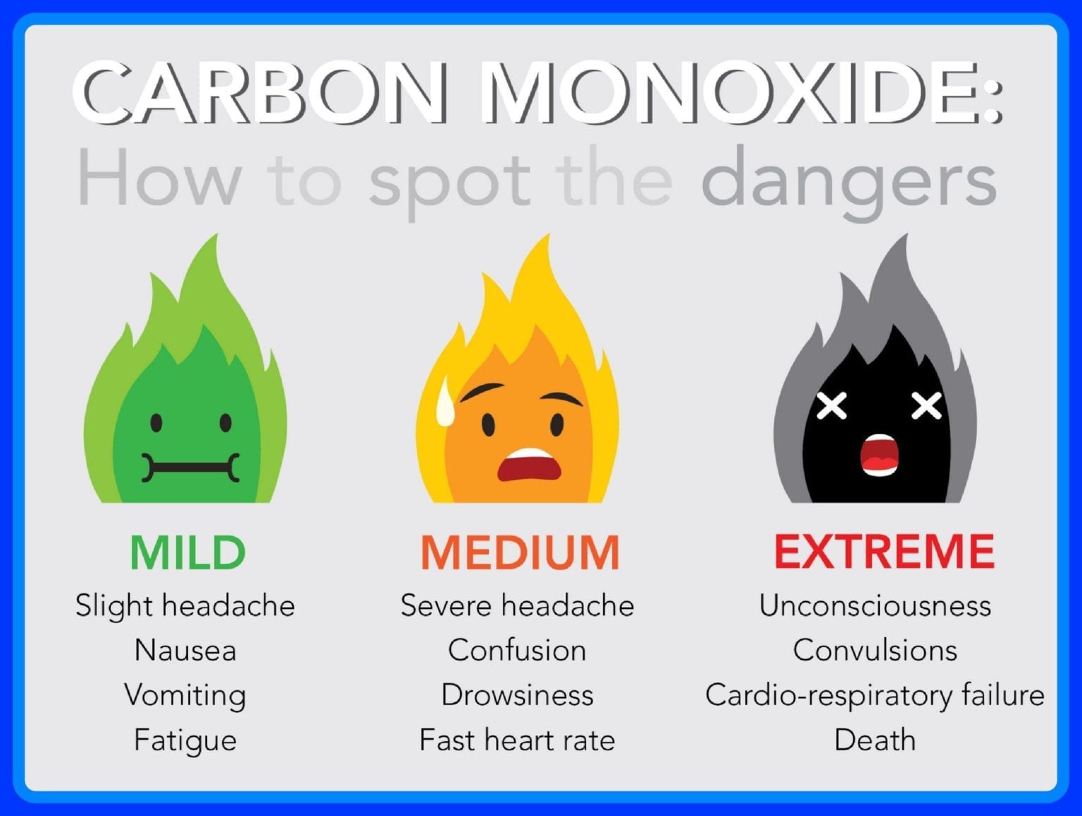 signs of carbon monoxide poisoning from camper trailer