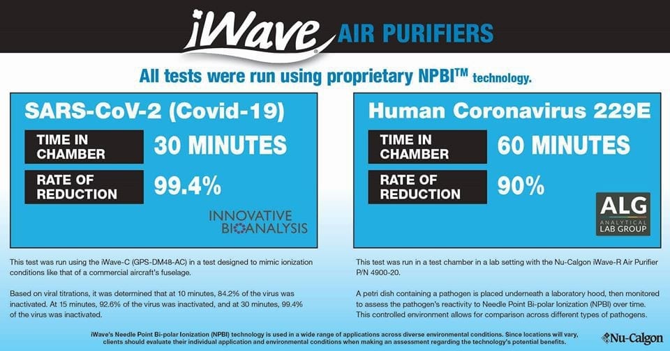 reviews of iwave air purifier